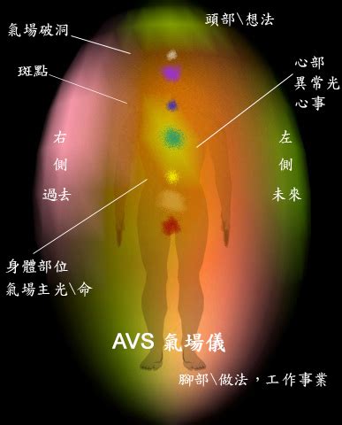 如何知道自己氣場